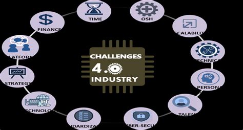 industry 4.0 mckinsey|challenges of industry 4.0.